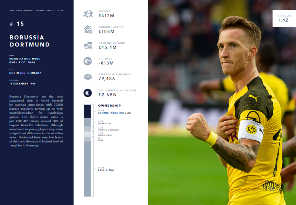 Screenshot 2019 02 05 Soccerex Football Finance 100 2019 Edition pdf20