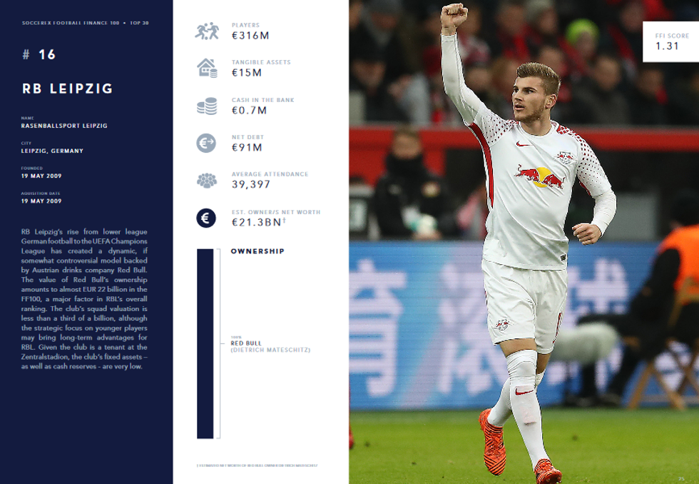 Screenshot 2019 02 05 Soccerex Football Finance 100 2019 Edition pdf21
