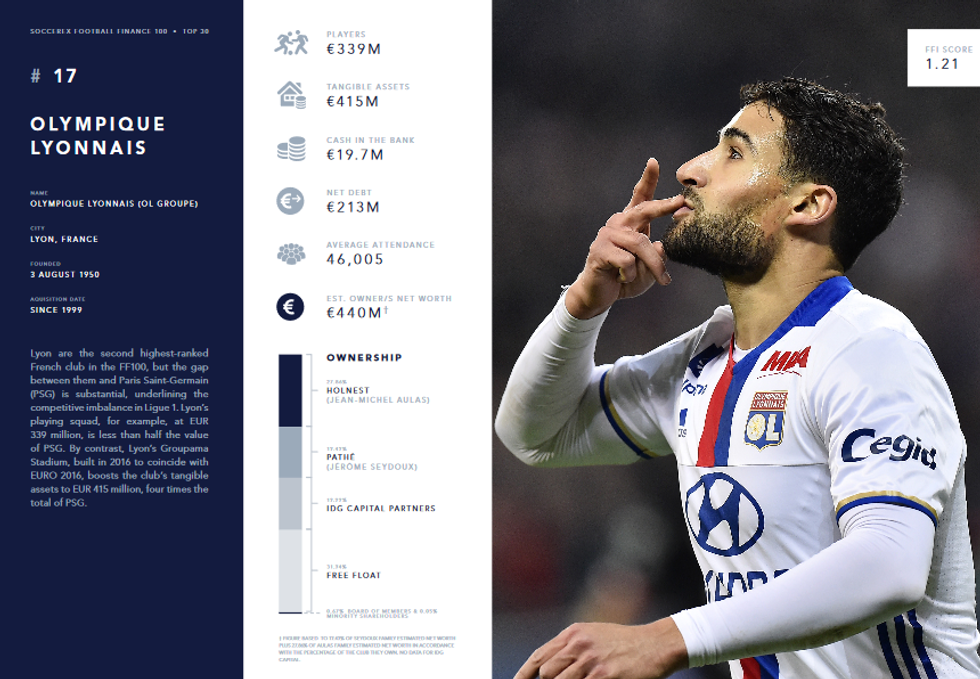Screenshot 2019 02 05 Soccerex Football Finance 100 2019 Edition pdf22