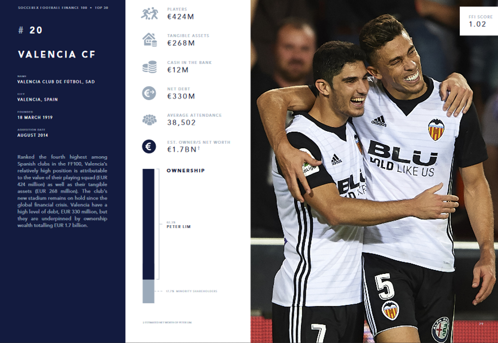 Screenshot 2019 02 05 Soccerex Football Finance 100 2019 Edition pdf25