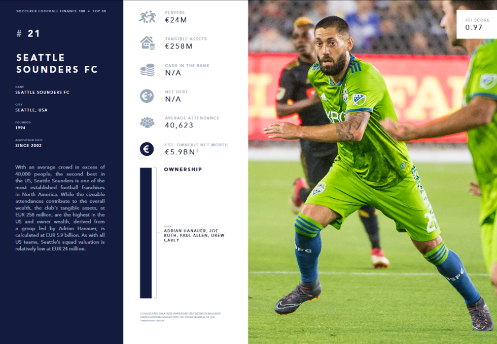 Screenshot 2019 02 05 Soccerex Football Finance 100 2019 Edition pdf26