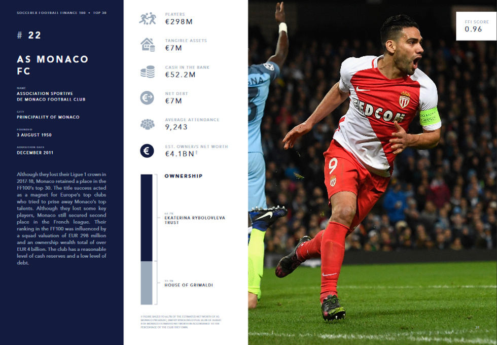 Screenshot 2019 02 05 Soccerex Football Finance 100 2019 Edition pdf27