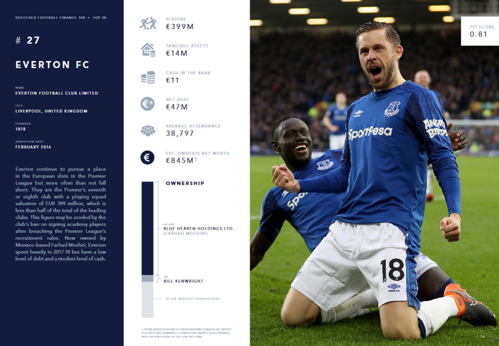 Screenshot 2019 02 05 Soccerex Football Finance 100 2019 Edition pdf32