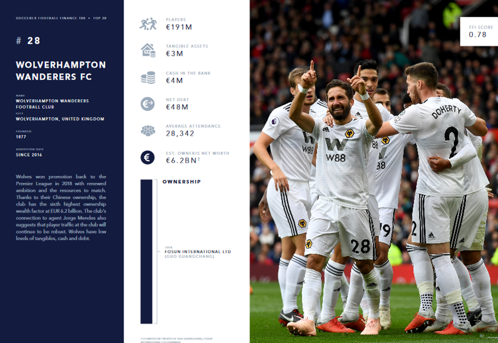 Screenshot 2019 02 05 Soccerex Football Finance 100 2019 Edition pdf33