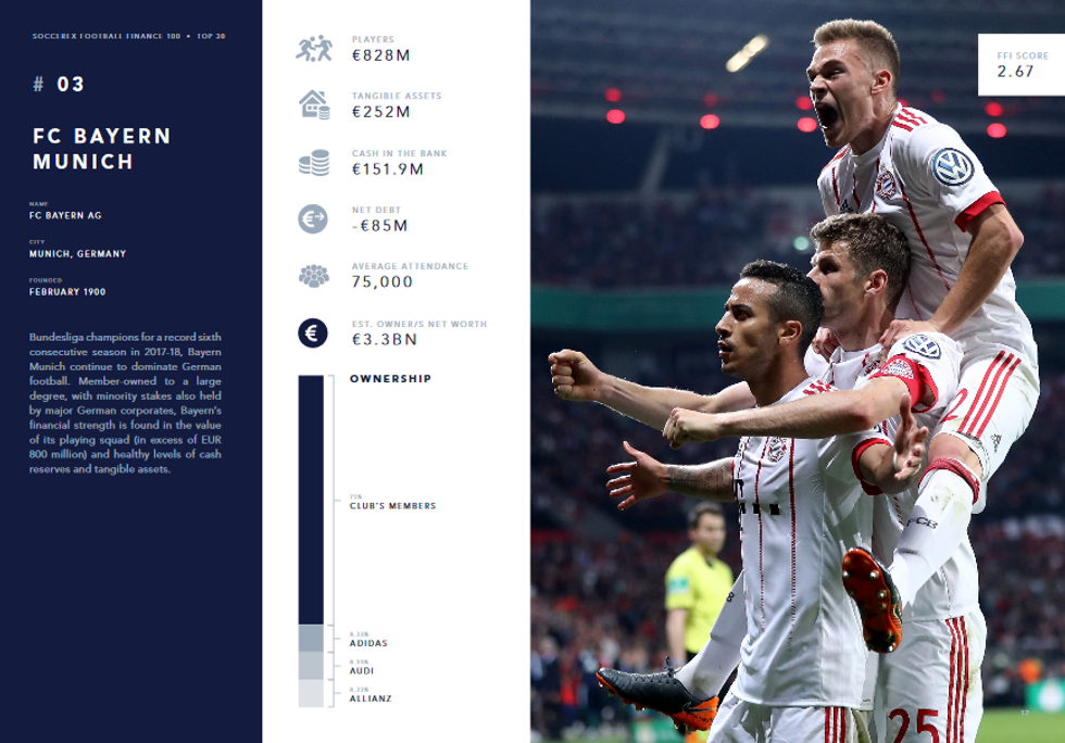 Screenshot 2019 02 05 Soccerex Football Finance 100 2019 Edition pdf8