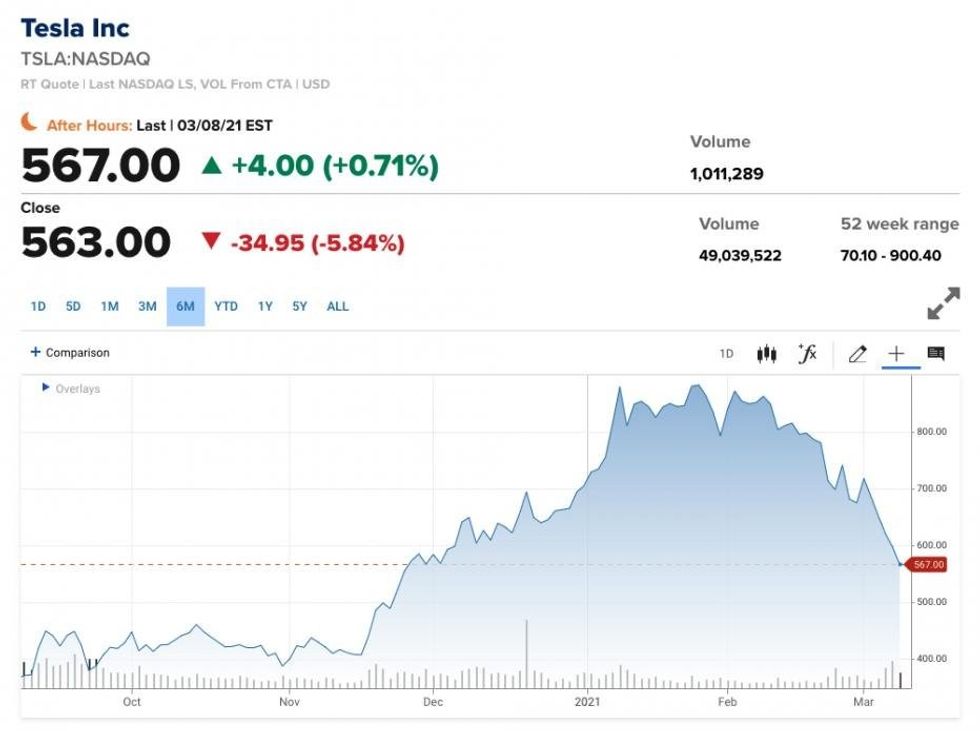 screenshot 2021 03 09 at 07.08.45