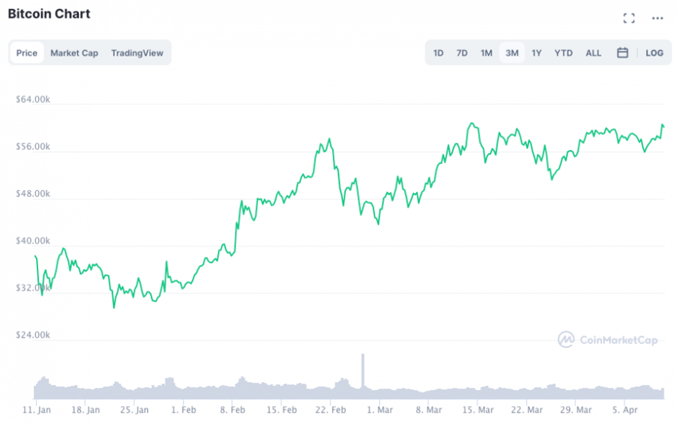 screenshot 2021 04 10 at 15.31.57