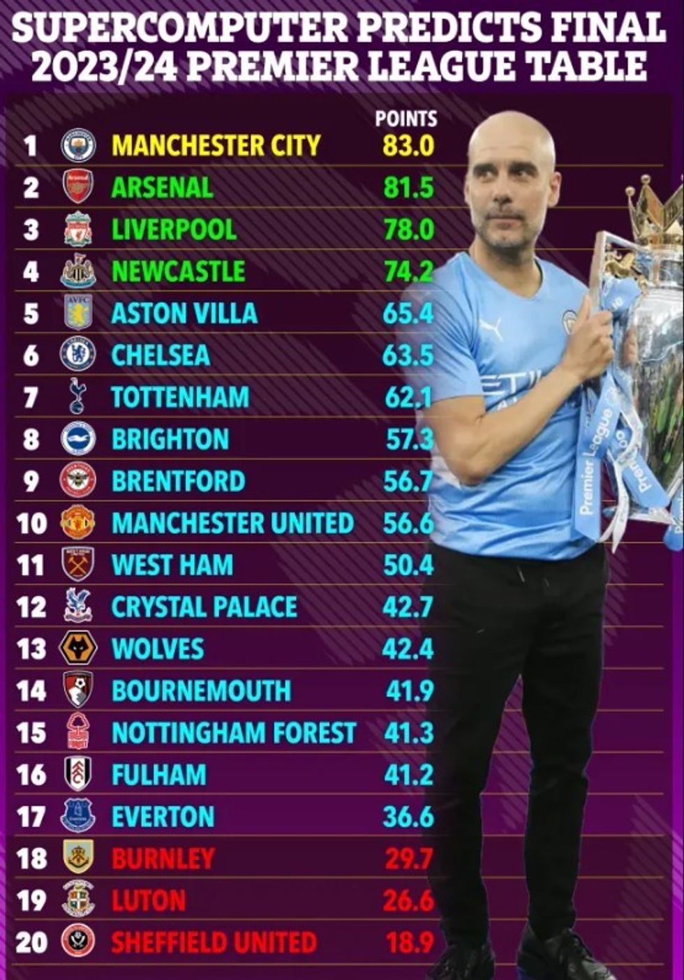 Screenshot 2023 12 05 191236