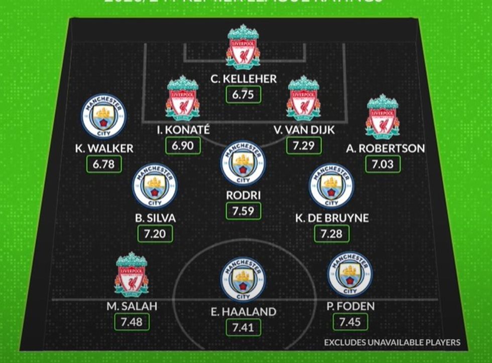 Screenshot 2024 03 10 110035