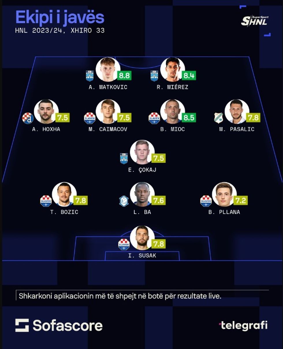 Screenshot 2024 05 06 111940