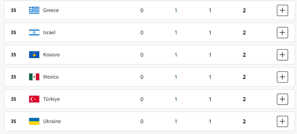 Screenshot 2024 08 01 233337