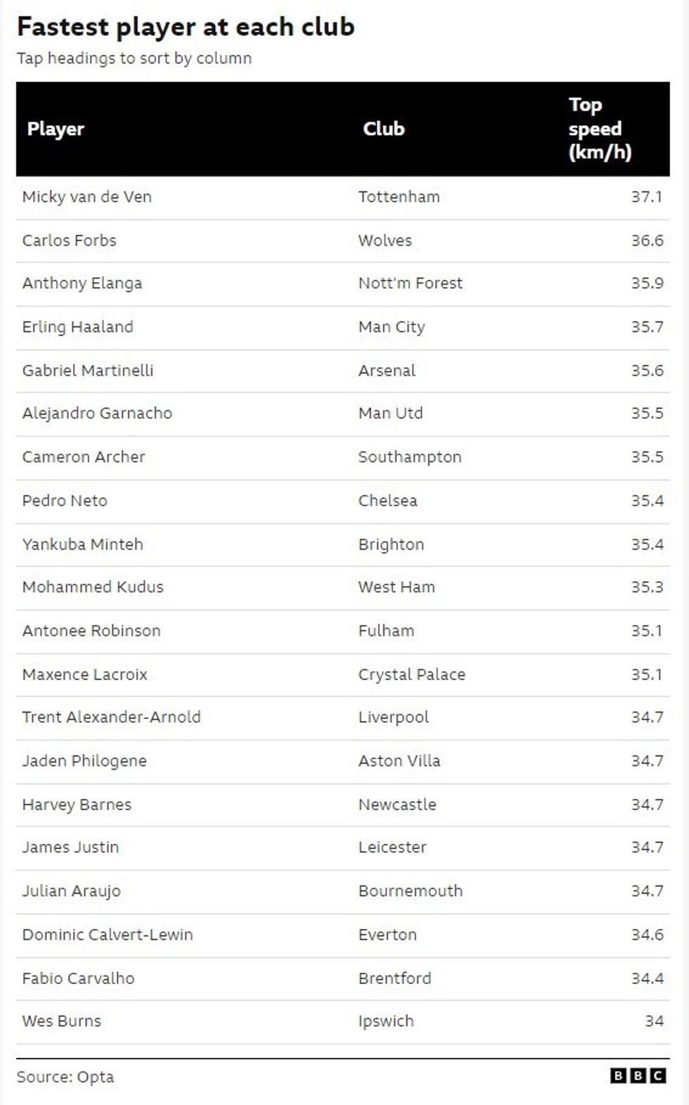 Screenshot 2024 10 18 154259