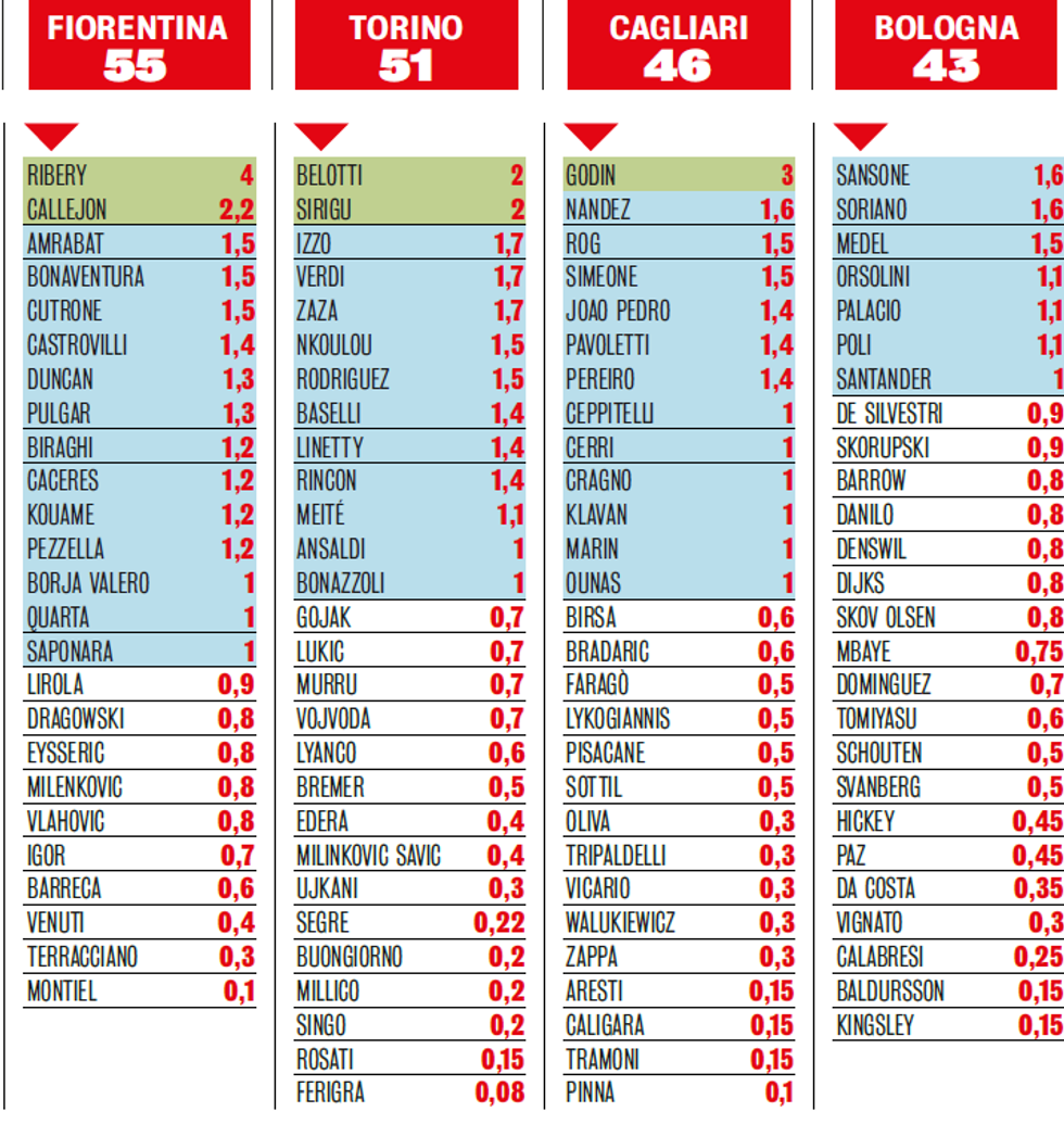 serie a 1 e1602348417624