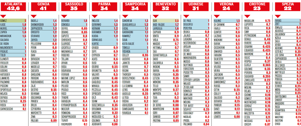 serie a 2 e1602348442519
