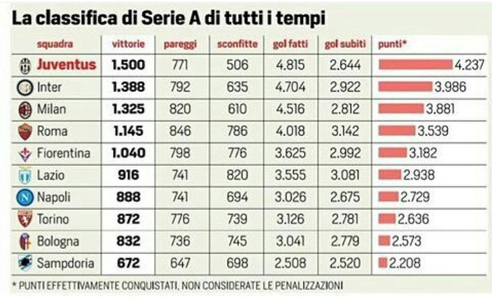 serie a