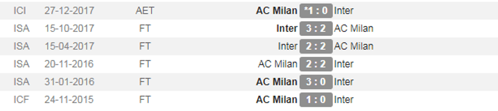 shaqiri ronaldo 1 2