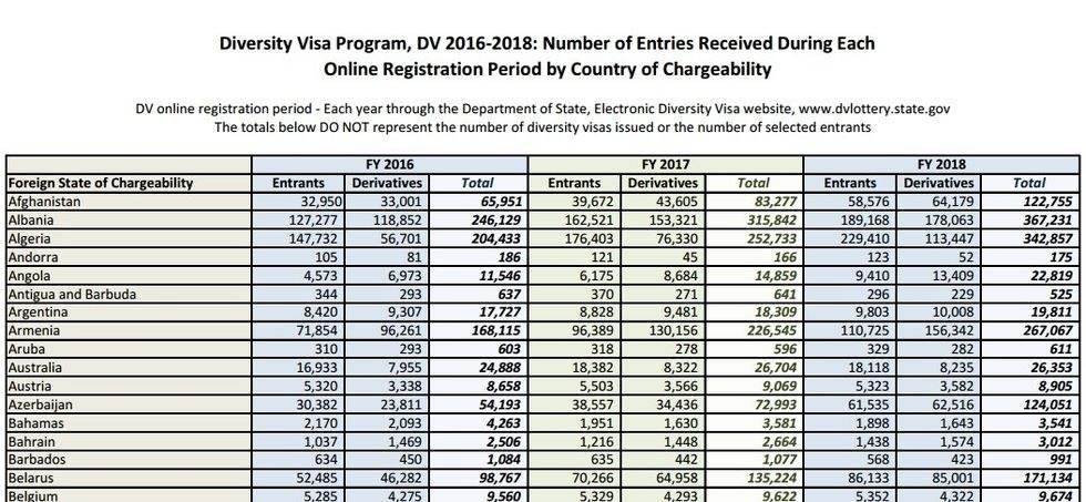 shifrat e lotarise amerikane