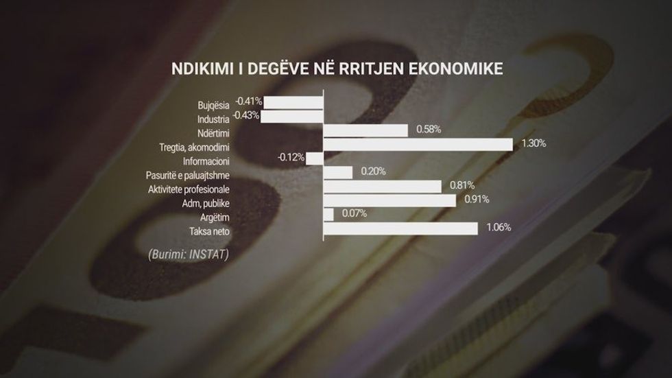 Shkak braktisja e fshatit e mungesa e fondeve, Bujqësia po humb peshën