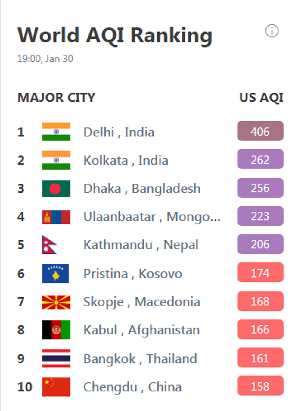 shkup ndotja e ajrit