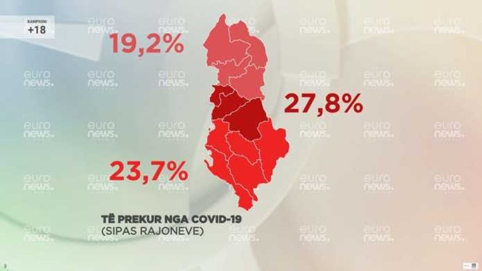shperndarja 1