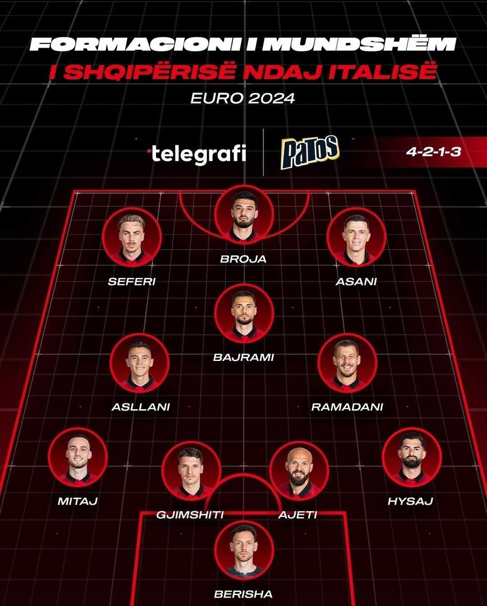 shqiperi formacioni i mundshem