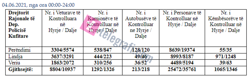shqiperi kosove 04062021 tlg