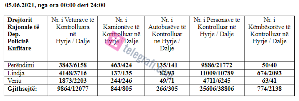 shqiperi kosove 05062021 tlg
