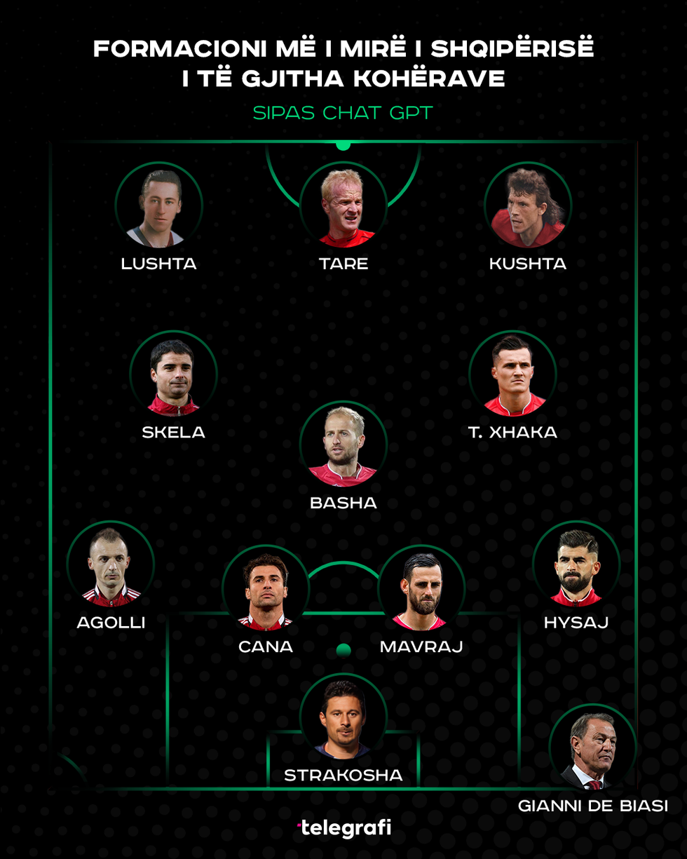 Shqiperia Formacioni GPT 1