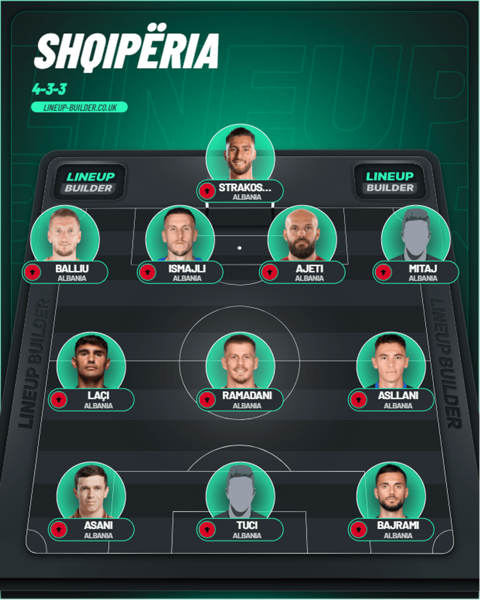 Shqiperia formacioni