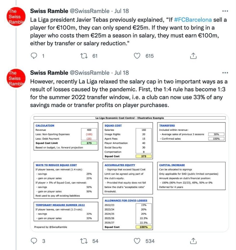 Si funksionon kufiri i pagave të La Ligës.