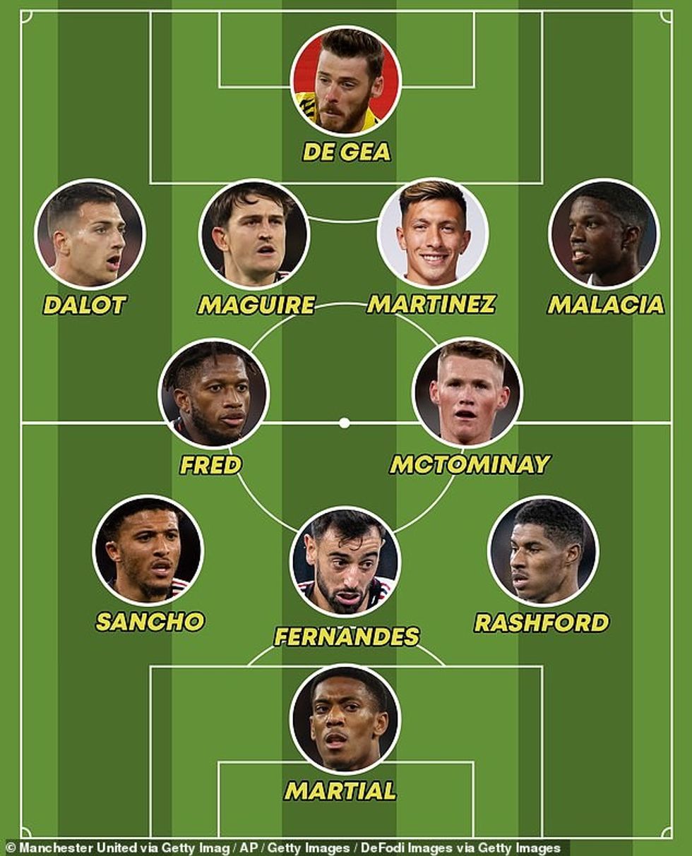 Si mund të fillojnë Djajtë e Kuq kundër Pulëbardhave nëse gjërat nuk shkojnë sipas mënyrës së holandezit