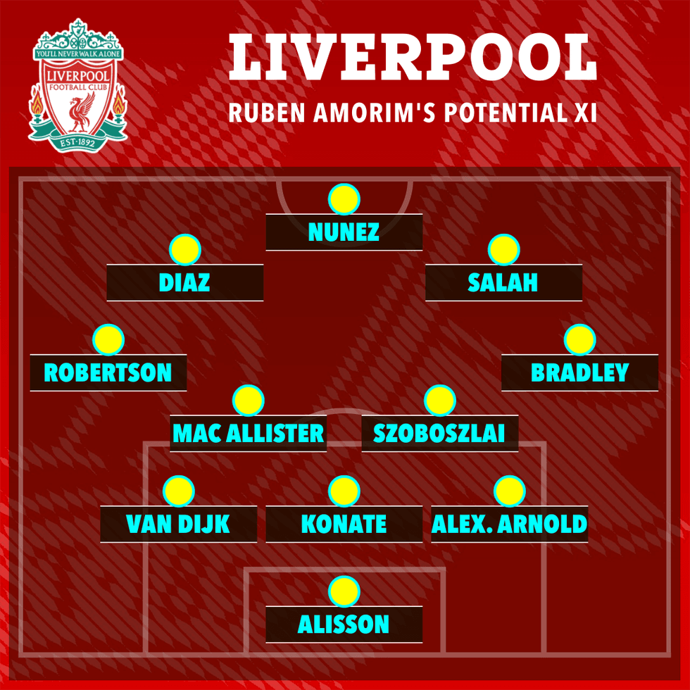 Si mund të luante Amorim me skuadrën ekzistuese të Liverpool-it