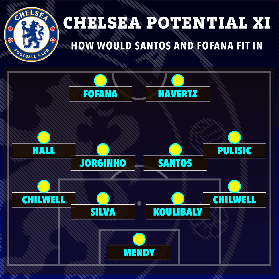 Si mund të përshtatej dyshja nëse Potter do të përdorte një formacion 4-4-2