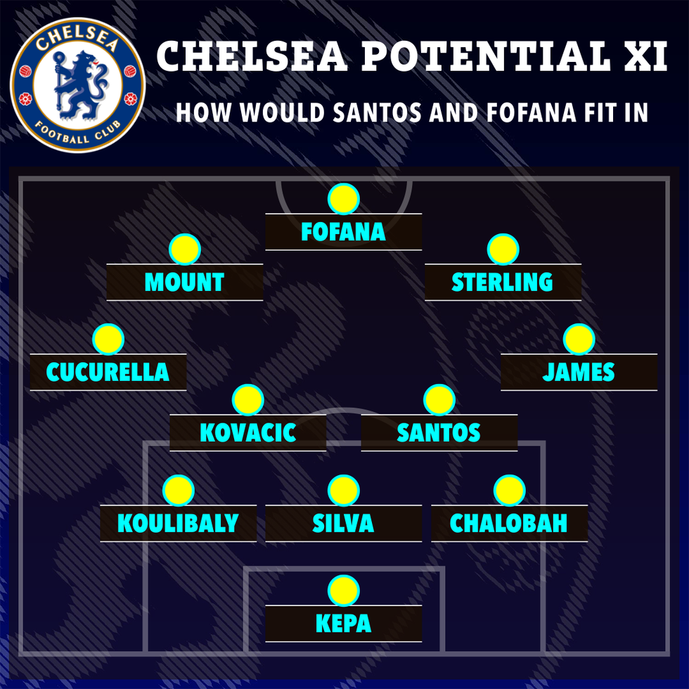 Si mund të përshtaten Santos dhe Fofana në skuadrën e Chelseat të Graham Potter