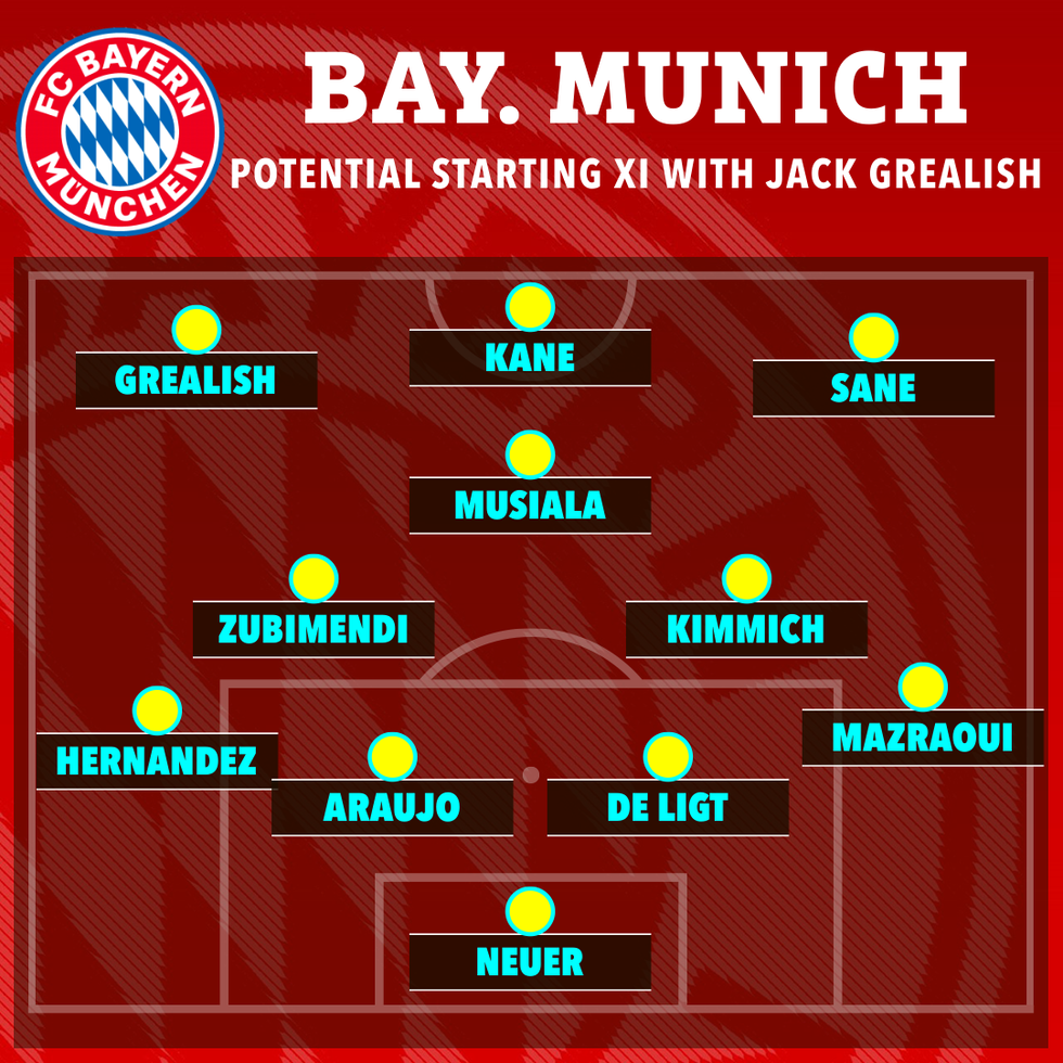 Si mund të rreshtohej Bayern Munich me Jack Grealish