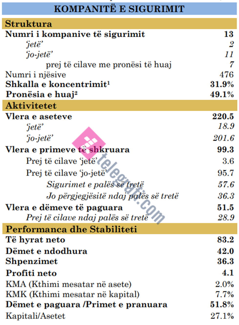 sigurimet bqk 2020 tlg