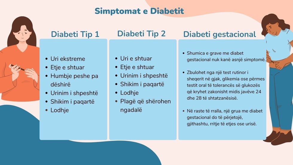 Simptomat e diabetit