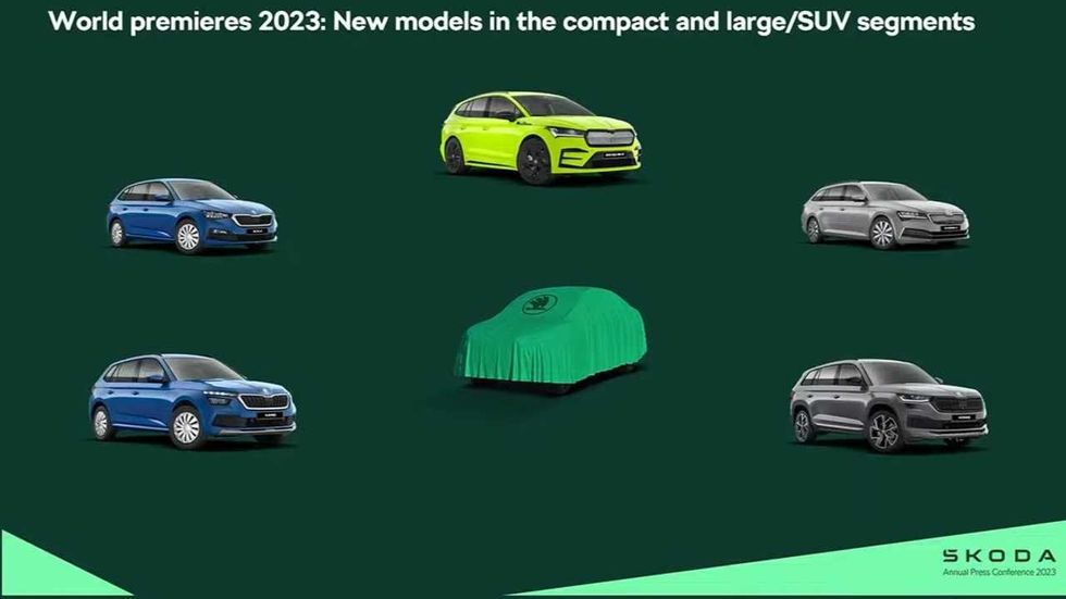 Skoda product roadmap