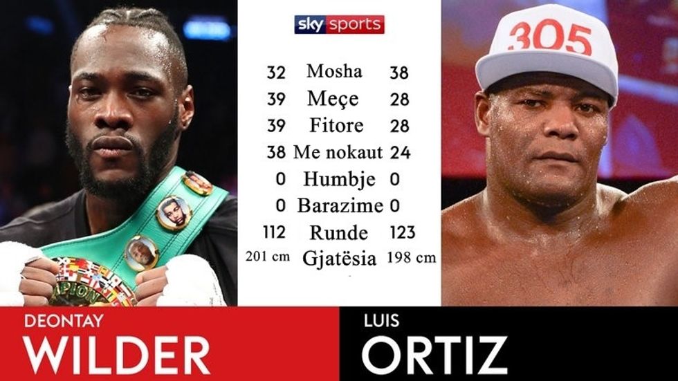 skysports deontay wilder luis ortiz tale fo the tape boxing 4213641 1