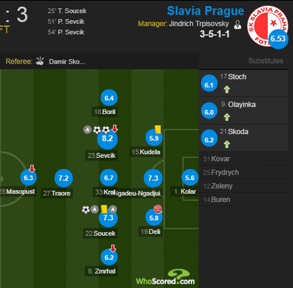 Slavia Prage