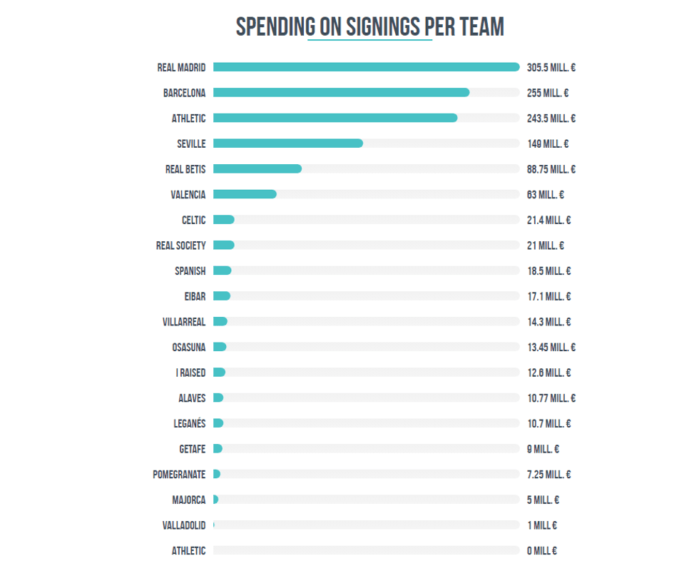 spend