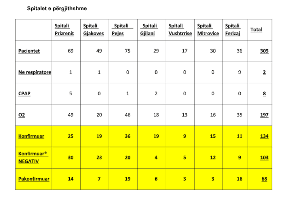 SPItalet e pergjithshme