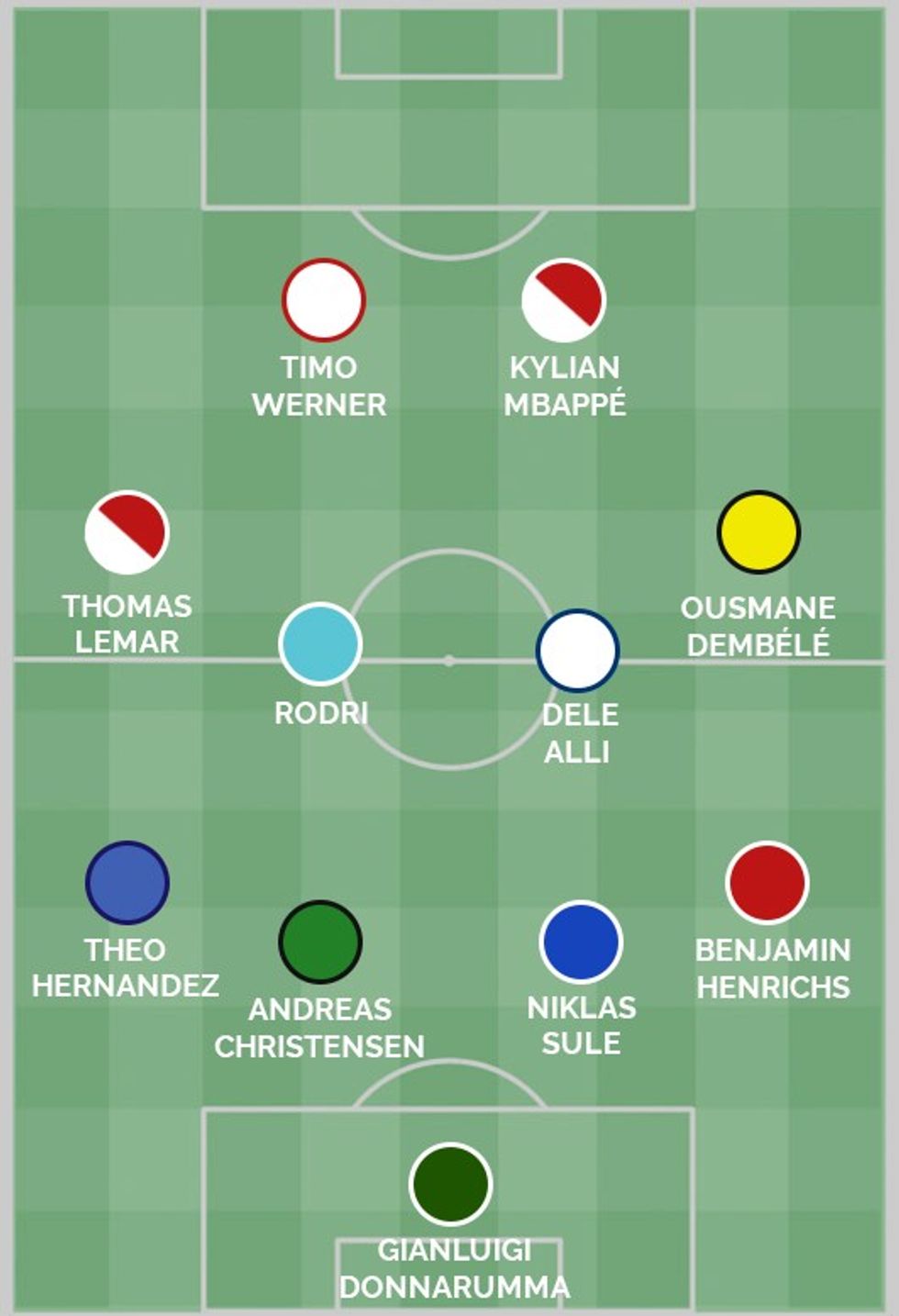 Squawkas under 23 Team of the Season across Europes top five leagues1