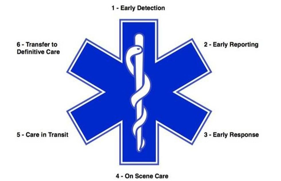Star of life