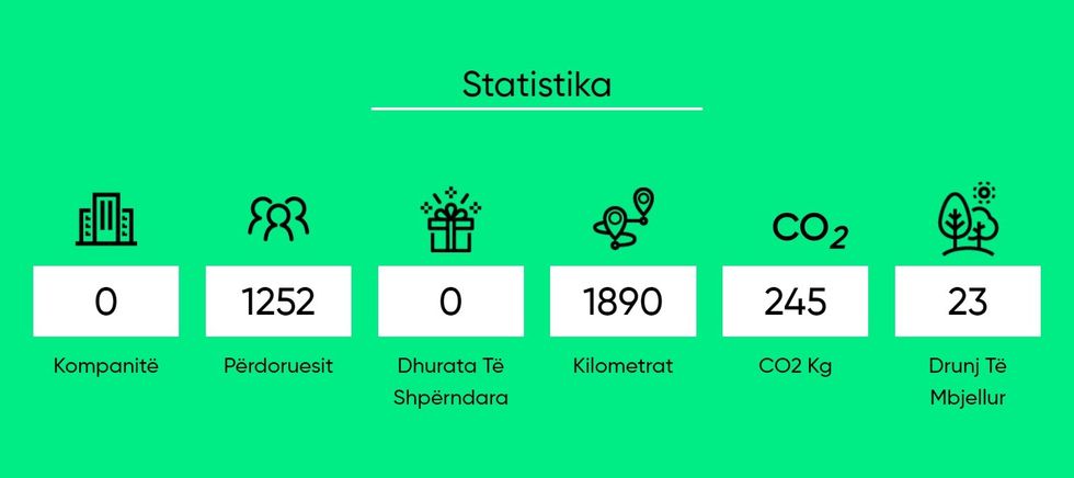 statistika halk eco
