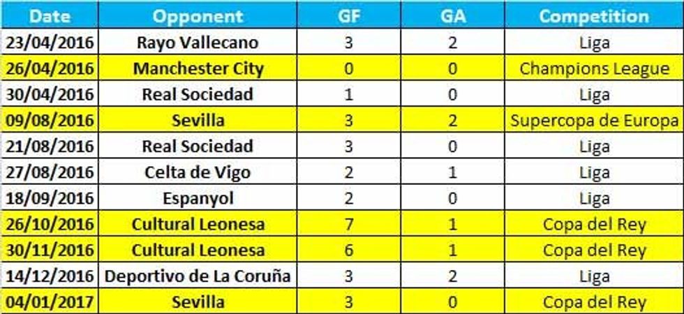 statistikat 12