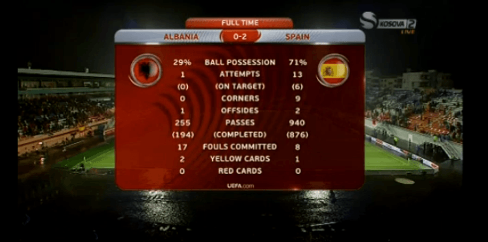 Statistikat e ndeshjes...