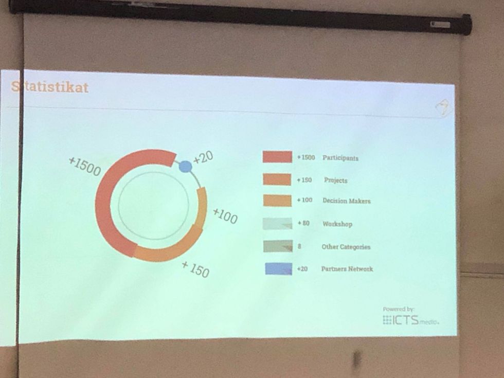Statistikat e punës së ICT Awards deri tani
