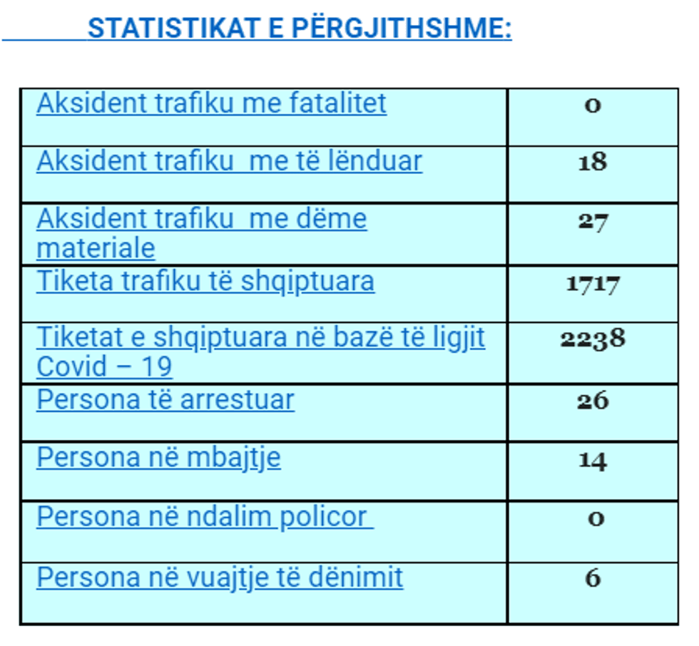 Statistikat e tiketave COVID 19