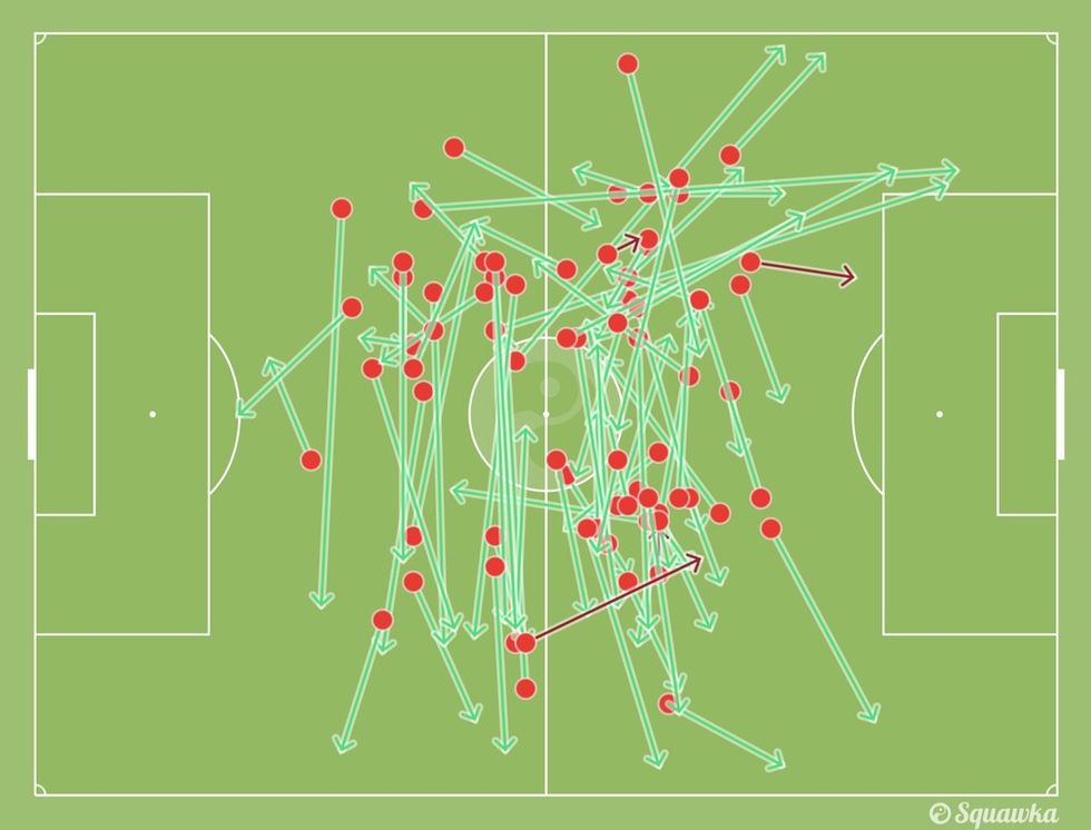 statistikat e xhakes